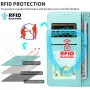 RFID-suojaus – estää korttitietojen luvattoman luvun